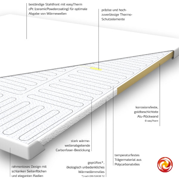 Aufbaue einer easyTherm® Infrarotheizung space20