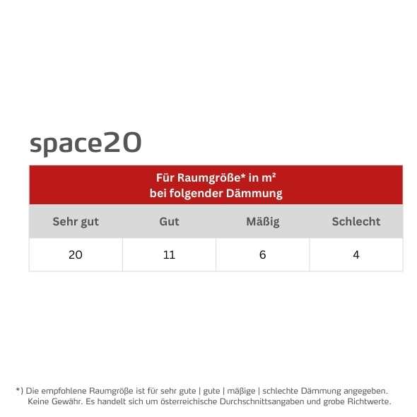 easyTherm® Infrarotheizung space20 Heizdaten